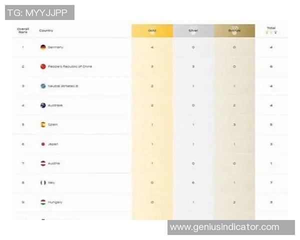 深圳篮球队在世界杯预选赛积分榜上以57分稳居第一名展现强劲实力